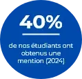 Mention 40%