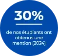 Mention 40%