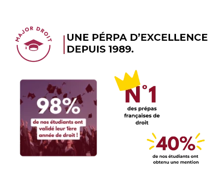 Major Droit - Prépa d'excellence depuis 1989