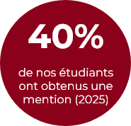 Mention 40%