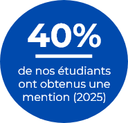 Mention 40%